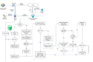data flow diagram for hris riordan visio Sweden - sverige the kingdom of sweden - konungariket sverige. data flow diagram for hris riordan visio Sweden - sverige the kingdom of sweden - konungariket sverige.
